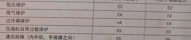 北辰空调电话在哪里找